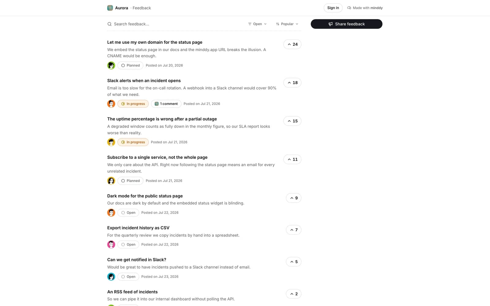 A public feedback board sorted by votes, with status badges and categories.