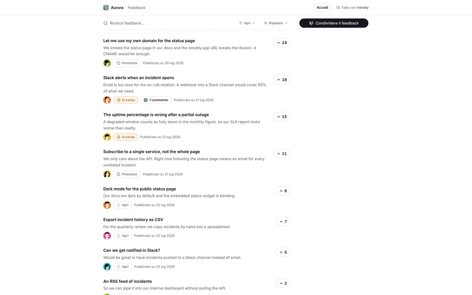 Un bacheca pubblica dei feedback ordinato per voti, con distintivi di stato e categorie.