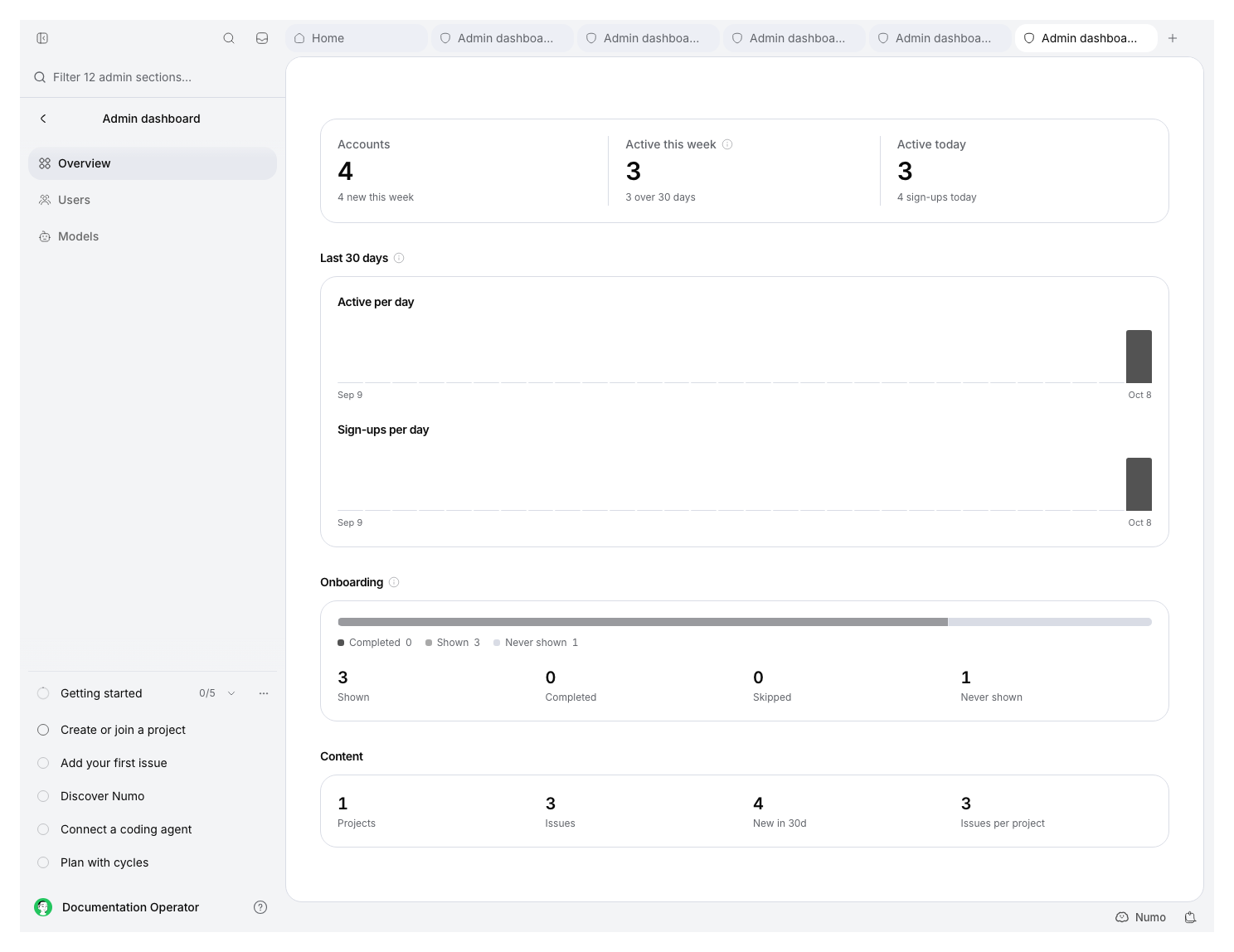 Administrator overview with aggregate account, onboarding and content metrics.