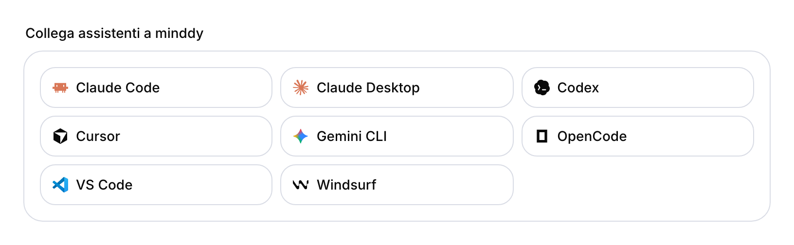 Selettore dei client MCP minddy con Claude, Codex e altri assistenti.