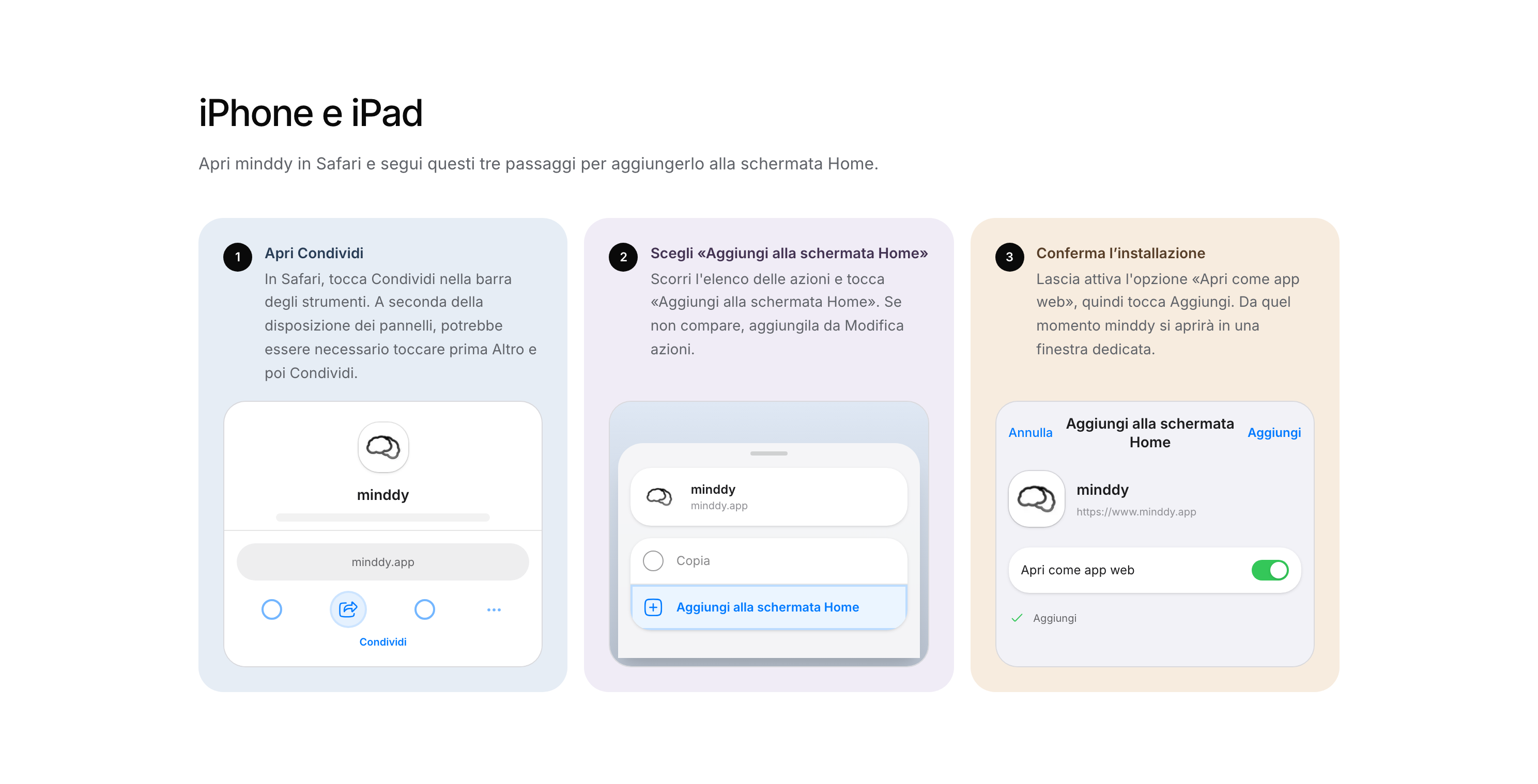 Guida illustrata di minddy per l’installazione da Safari: Condividi, aggiungi alla schermata Home e conferma.