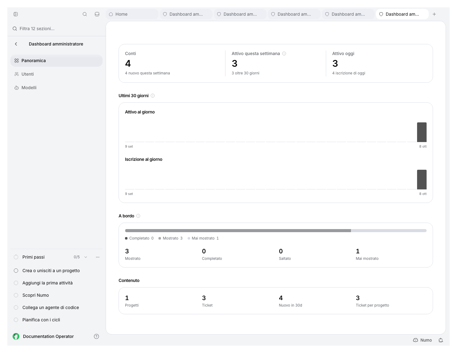 Panoramica amministratore con indicatori aggregati di account, introduzione e contenuti.