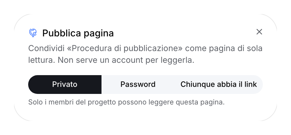 Finestra di pubblicazione con Privato selezionato e opzioni con password o link.