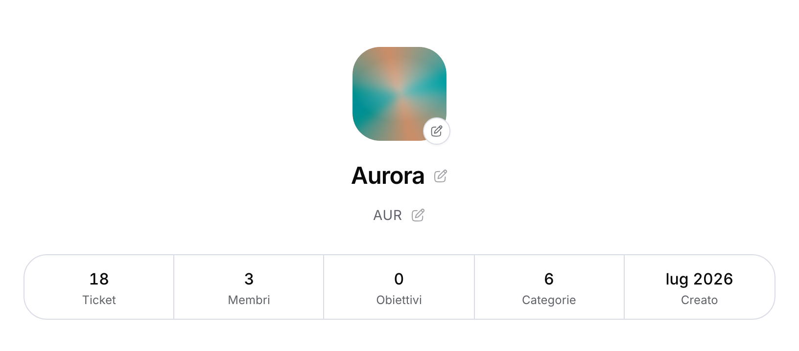 Intestazione del progetto con l’icona e il suo badge di modifica, il nome, la chiave e le cifre Ticket, Membri, Obiettivi, Categorie e Creato.