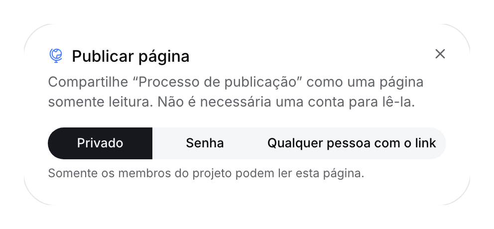 Janela de publicação com Privado selecionado e opções de senha ou link.