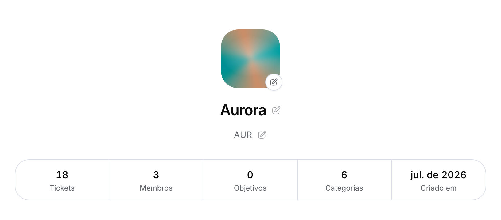 Cabeçalho do projeto com o ícone e seu selo de edição, o nome, a chave e os números Tickets, Membros, Objetivos, Categorias e Criado em.